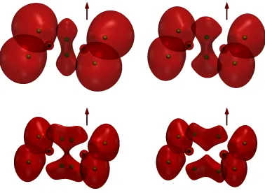 Figure 4.The cELF for ethene calculated at the cTPSS/u-aug-cc-pCVTZ at the corresponding zero-ﬁeldgeometry