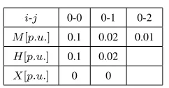 Fig. 4. Self and mutual inductances of stator dq0 circuits corresponding tothe i-th and j-th stator three-phase set