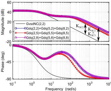 Fig. 9.q output currents comparison between nominal and short circuitedcondition