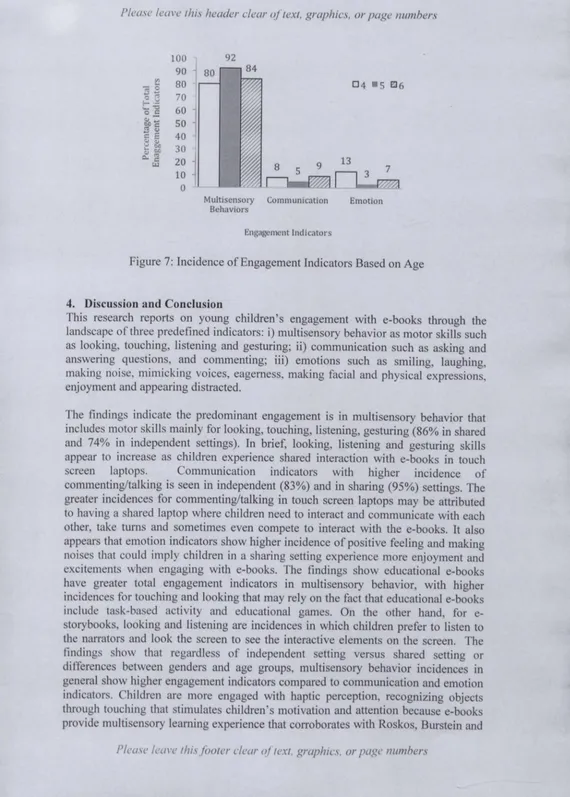 Figure 7: Incidence of Engagement Indicators Based on Age