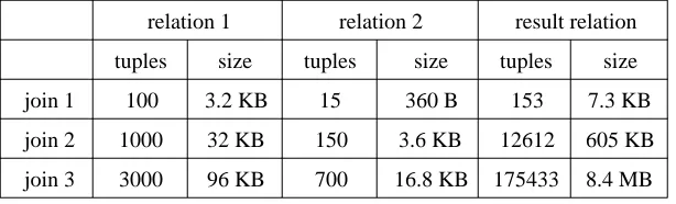 Table 1. Sizes of relations used
