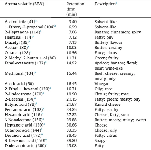Table 1