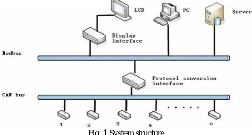 Fig. 1 System structure  