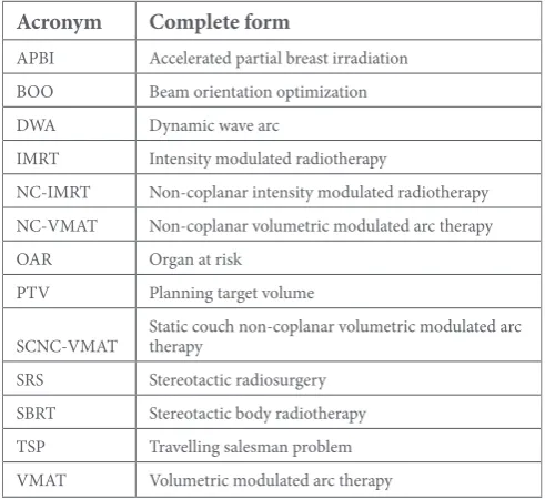 Table 2. A summary of the non-coplanar radiotherapy techniques discussed in this review