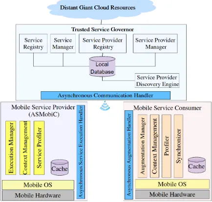 Fig. 1.The Schematic Representation of The RMCC Framework