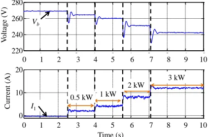 Fig. 22.  Experimental result of a single AFE with droop coefficient (a) (b) k1 = 1, (b) k1 = 0.1