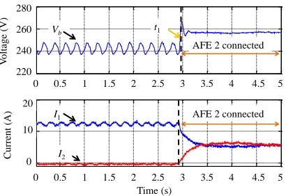 Fig. 24.  Experimental result of the multiple sources operation when the AFE 2  is connected (k1 = k2 = 2)