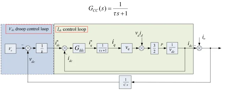 Fig. 7. Control block diagram for the current-mode droop-controlled system.