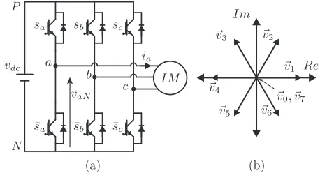 Fig. 1. Voltage vectors of 2L-VSI.