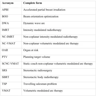 Table 1. A list of acronyms used throughout this review. 