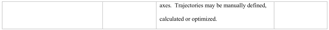 Table 2.  A summary of the non-coplanar radiotherapy techniques discussed in this review