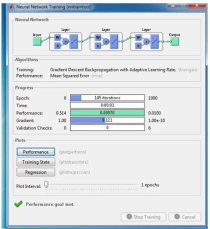 Fig 1 Neural network training 