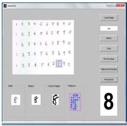 Fig .10  Recognition of 8 