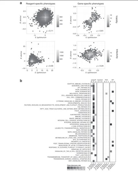 Fig. 4 (See legend on next page.)