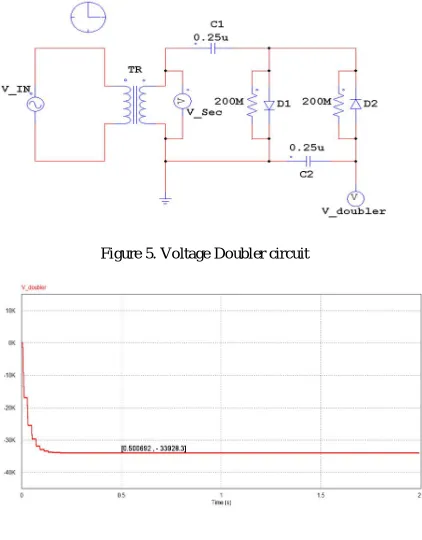 Figure 9. Voltage Quadruple circuit with 25MΩ load 
