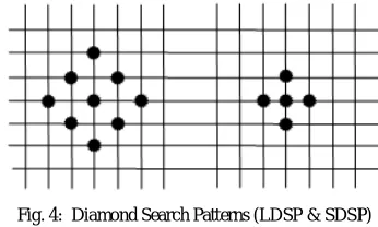 Fig. 2:  Search Path for TSS 