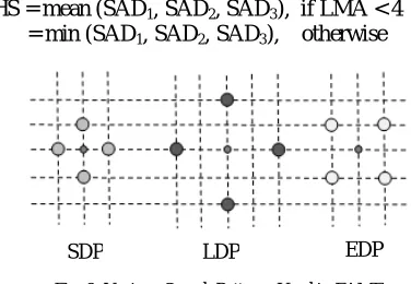 Fig. 7: Square and small diamond pattern used in EPZS 