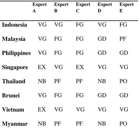 Table 4. Rank of countries in adequacy of their TD Country 