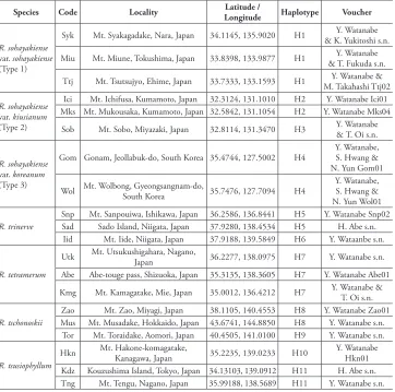 Table 1. Locations of samples used for phylogenetic analyses.