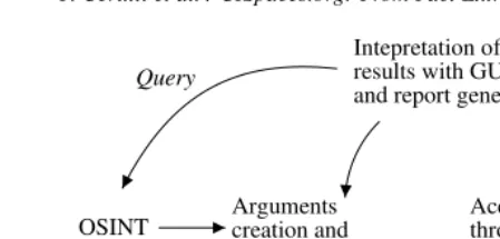 Figure 2. Overview of CISpaces.org functionalities.