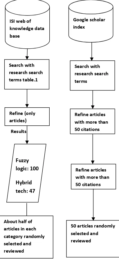 Table.2.FMCDM applications Artinumbyear methods 