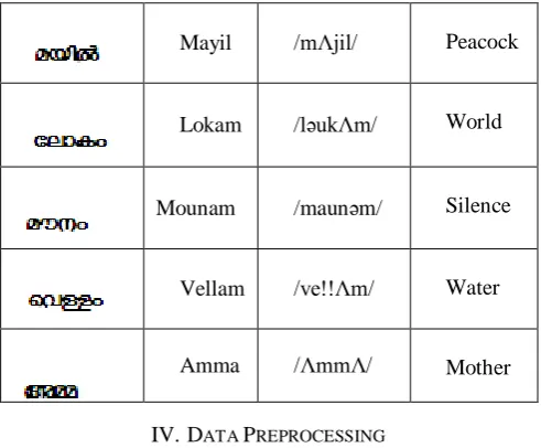 TABLE 1. WORDS STORED IN THE DATABASE AND THEIR IPA FORMAT 