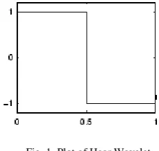 Fig. 2  Plots of different Daubechies wavelets 