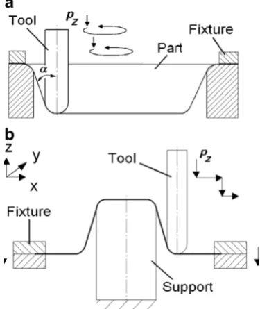 Fig. 4 Schematic representation