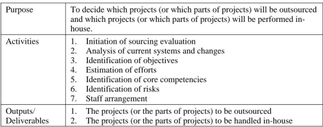 Figure 2.  The Activities and Deliverables of the Analysis Phase