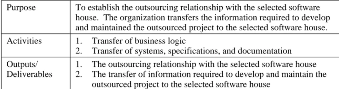 Figure 4.  The Activities and Deliverables of the Implementation Phase