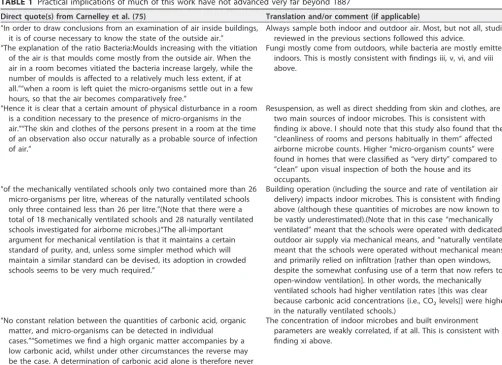 TABLE 1 Practical implications of much of this work have not advanced very far beyond 1887