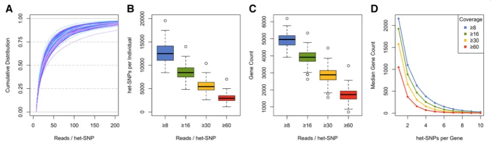 Fig. 1 Allelic expression and its sources.sharing of AE across tissues of an individual, and the y-axis having the estimated sharing of AE signal in one tissue across different individuals[5, 8, 12, 13, 15]