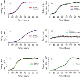 Table 1. BIC scores for the relevant models in ﬁgure ??.