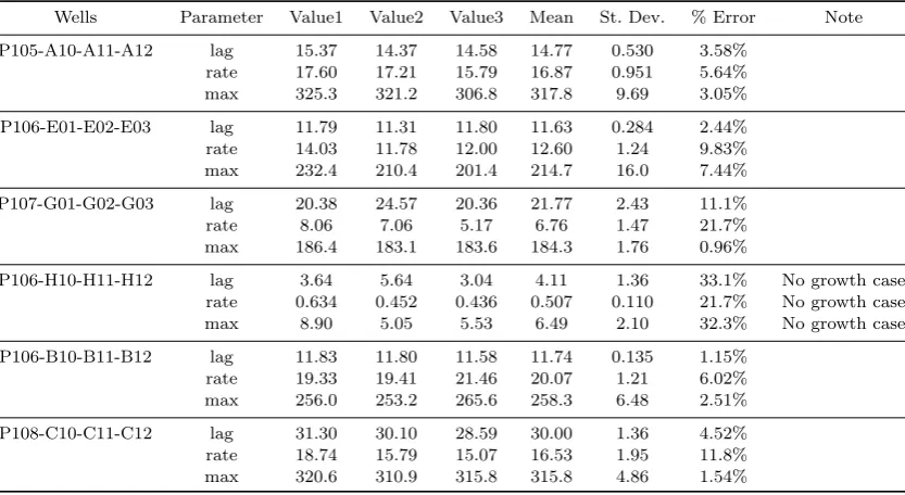 Table 4. Example convergence test output from CODA