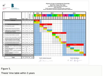 Figure 5. Thesis' time table within 3 years
