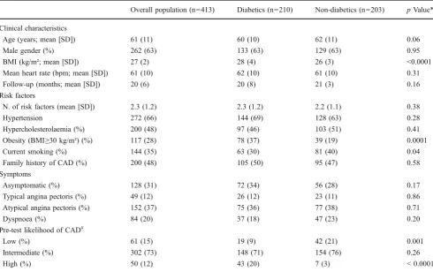 Table 1 Baseline characteristics of the overall population and of diabetics compared with non-diabetics