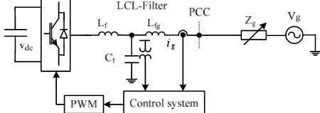 Fig. 1 shows the simplified single line diagram of a three-phase grid connected converter with an controlled and the capacitor voltage is measured for grid synchronization