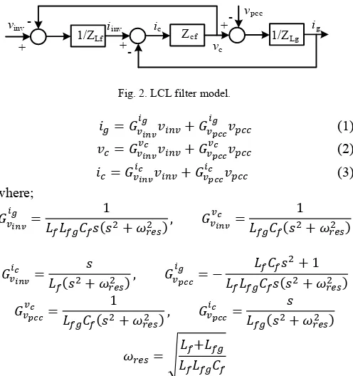 Fig. 2. LCL filter model. 