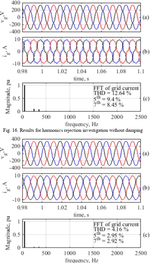 Fig. 16. Results for harmonics rejection investigation without damping 