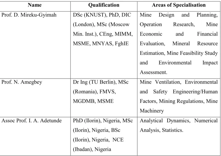 Table 14.1 List of Academic Staff and Areas of Specialisation 
