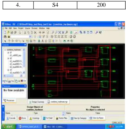 Fig. 7 RTL View of module Combine-hardware  