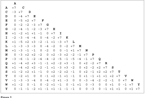 Figure 2Mutation matrix 