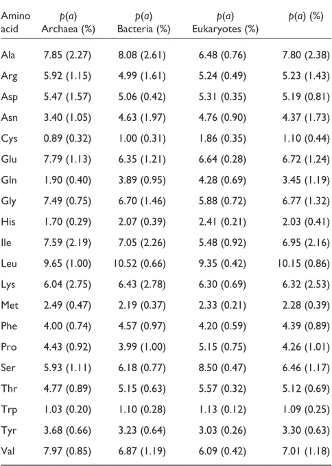 Table 1