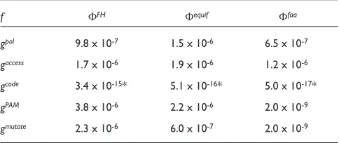Table 2