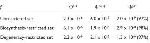 Table 4