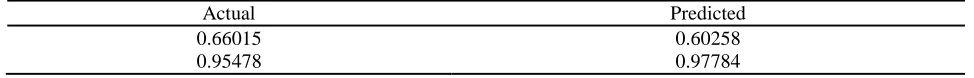 Table 2: The data set related to the suppliers’ efficiency 