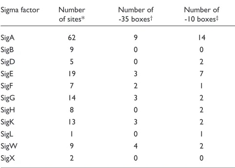 Table 4