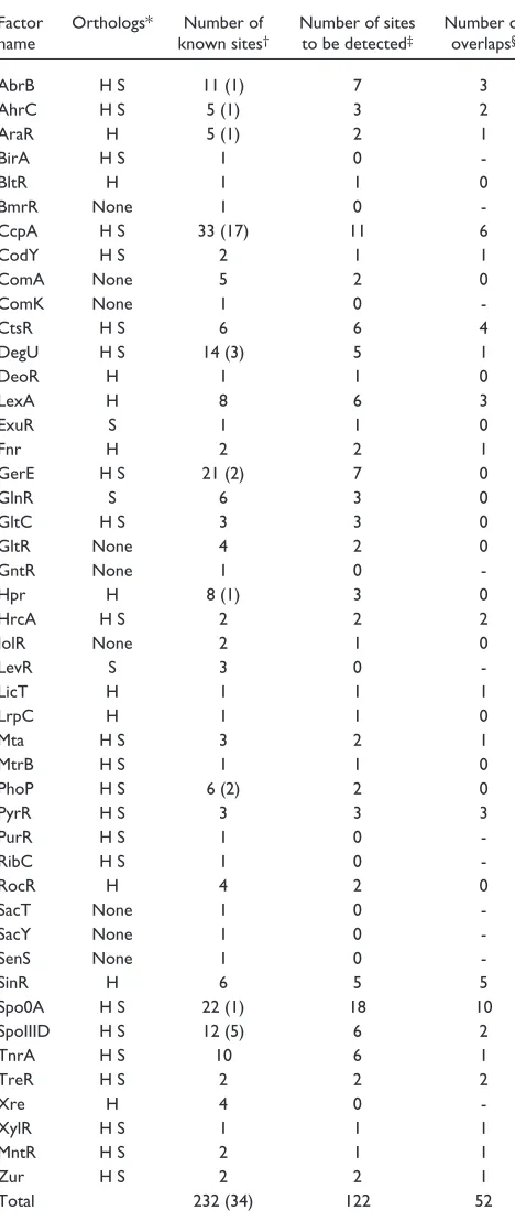 Table 1