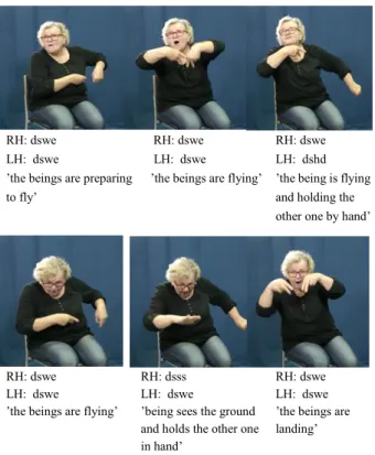 Figure 5.  Example of depicting signs including different  handshape types. 