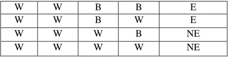 Figure 6. Results of our algorithm compared with Sobel and Canny. 